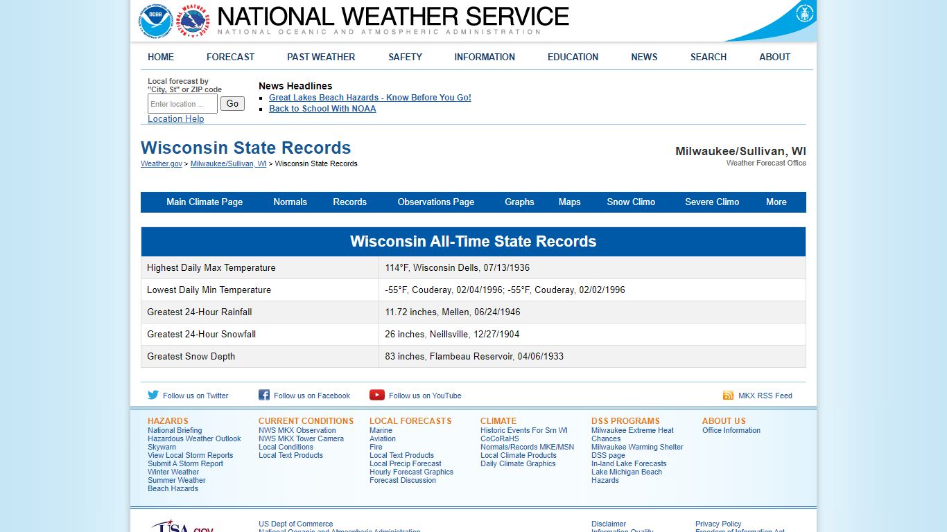Wisconsin State Records - National Weather Service